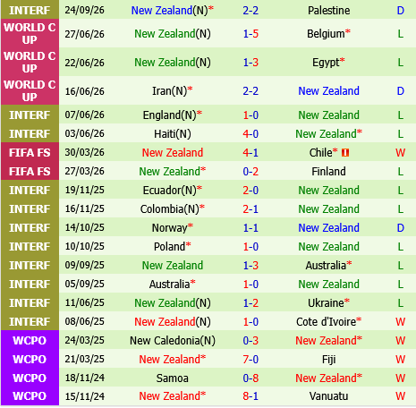 Trung Quoc vs New Zealand