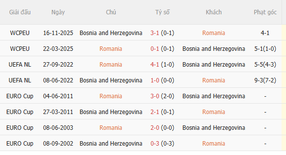 Nhận định Romania vs Bosnia (1h45 ngày 299) Chờ chủ nhà vượt khó 5