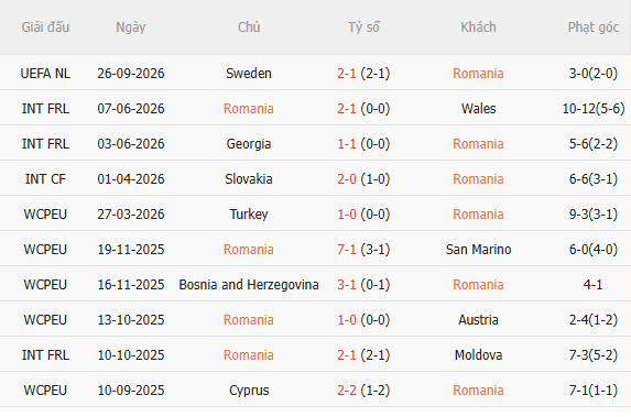 Nhận định Romania vs Bosnia (1h45 ngày 299) Chờ chủ nhà vượt khó 3