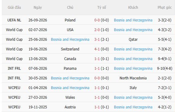 Nhận định Romania vs Bosnia (1h45 ngày 299) Chờ chủ nhà vượt khó 4