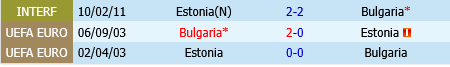 Bulgaria vs Estonia