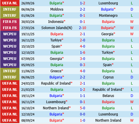 Bulgaria vs Estonia