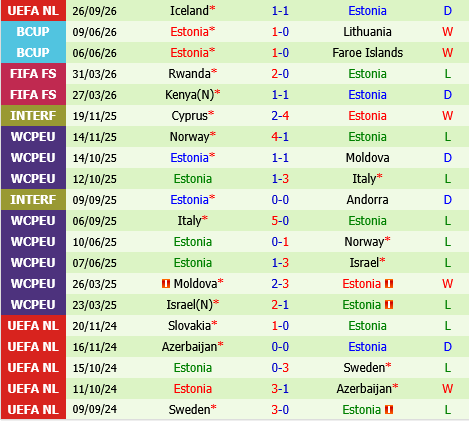 Bulgaria vs Estonia