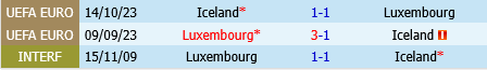 Luxembourg vs Iceland