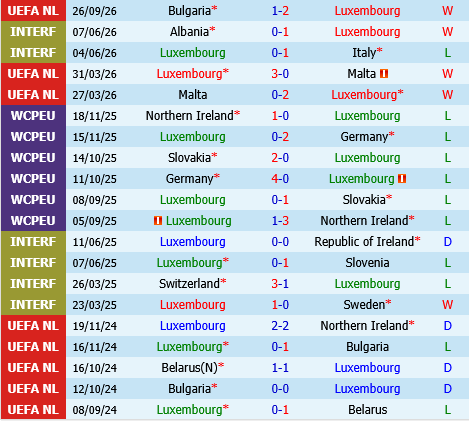 Luxembourg vs Iceland