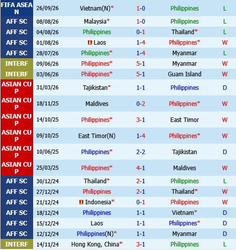 Philippines vs Pakistan Philippines vs Pakistan