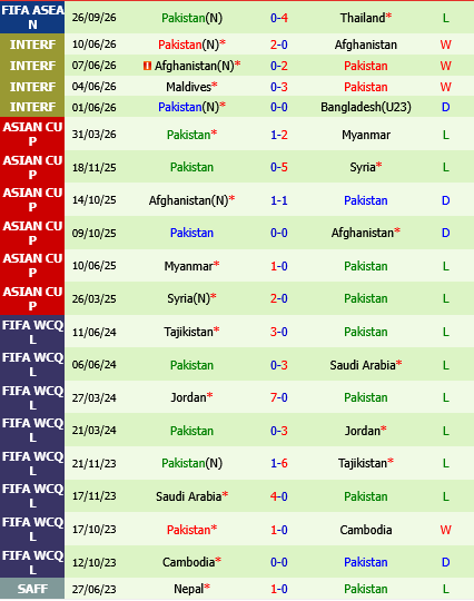 Philippines vs Pakistan Philippines vs Pakistan