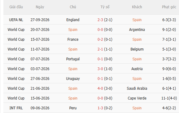 Nhận định Tây Ban Nha vs Croatia (1h45 ngày 309) Tiếp đà hưng phấn 3