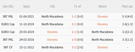 Nhận định Slovenia vs Bắc Macedonia (1h45 ngày 309) Chủ nhà quyết thắng 5