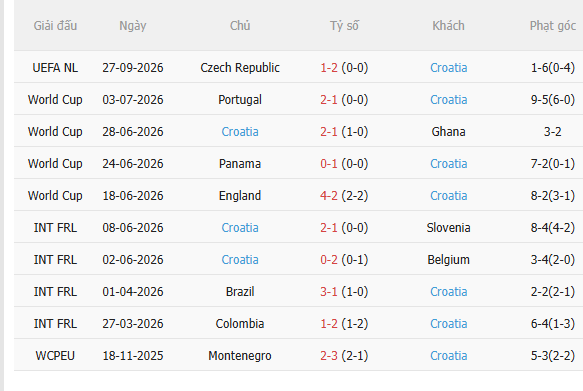 Nhận định Tây Ban Nha vs Croatia (1h45 ngày 309) Tiếp đà hưng phấn 4