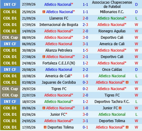 Atletico Nacional vs Junior