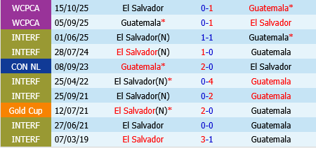 Guatemala vs El Salvador