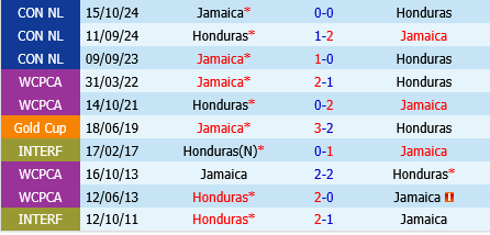 Jamaica vs Honduras