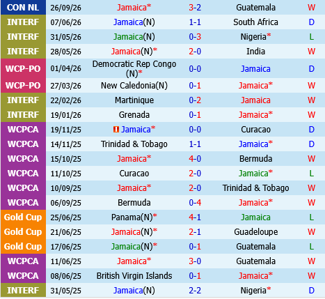 Jamaica vs Honduras