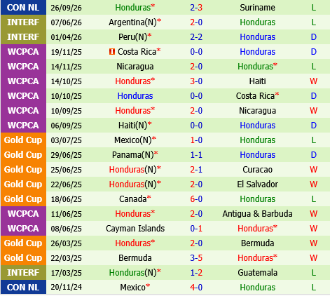 Jamaica vs Honduras