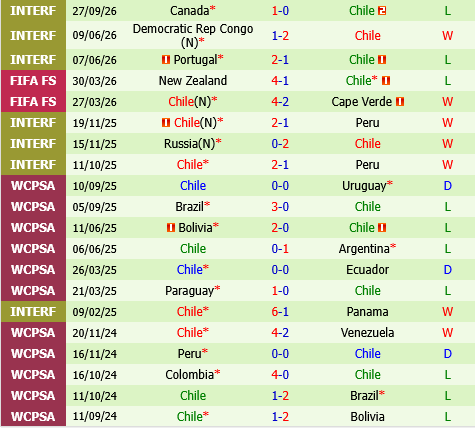 My vs Chile