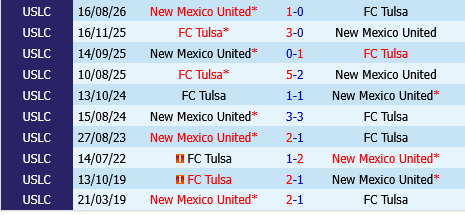 Tulsa vs New Mexico Tulsa vs New Mexico