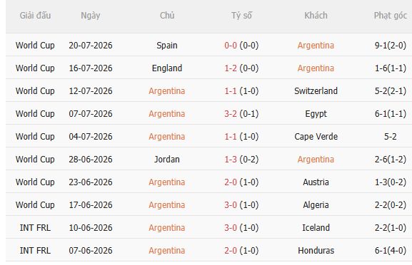 Nhận định Argentina vs Bolivia (6h00 ngày 110) Khó có bất ngờ 3