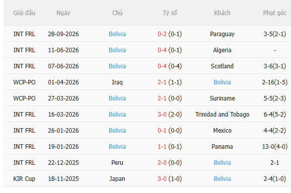 Nhận định Argentina vs Bolivia (6h00 ngày 110) Khó có bất ngờ 4