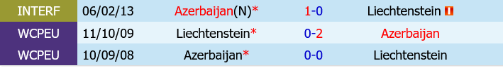 Azerbaijan vs Liechtenstein