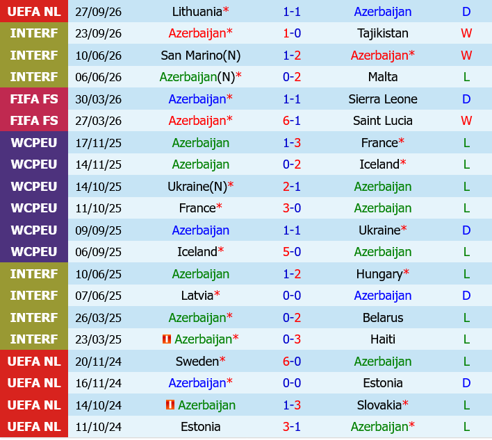 Azerbaijan vs Liechtenstein