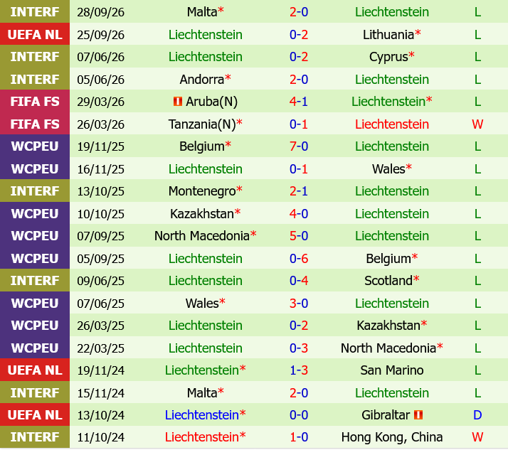 Azerbaijan vs Liechtenstein