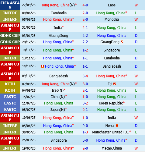 Hong Kong vs Brunei