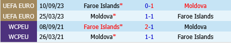 Moldova vs Faroe