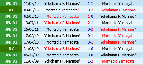 Montedio Yamagata vs Yokohama Marinos Montedio Yamagata vs Yokohama Marinos