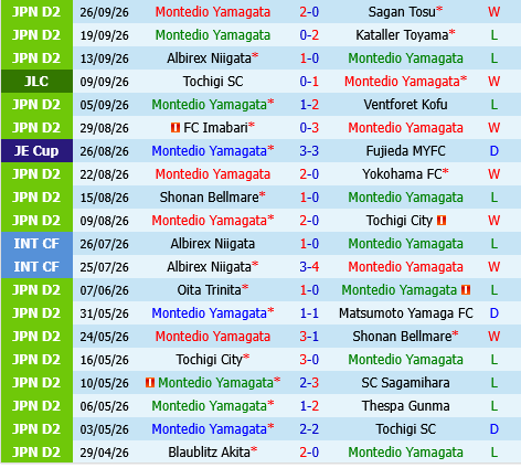 Montedio Yamagata vs Yokohama Marinos Montedio Yamagata vs Yokohama Marinos