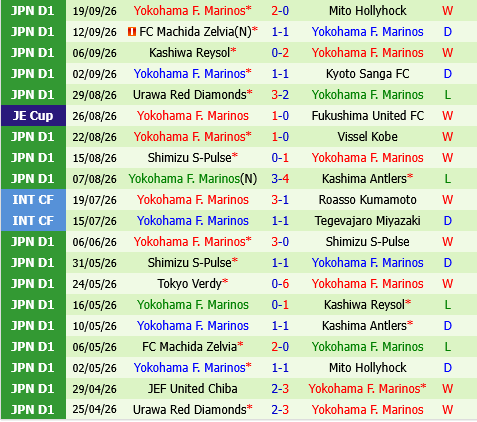 Montedio Yamagata vs Yokohama Marinos Montedio Yamagata vs Yokohama Marinos