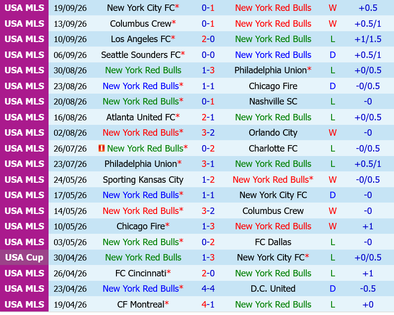New York Red Bulls vs St.Louis