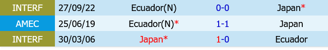 Nhật Bản vs Ecuador Nhat Ban vs Ecuador