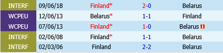 Phan Lan vs Belarus