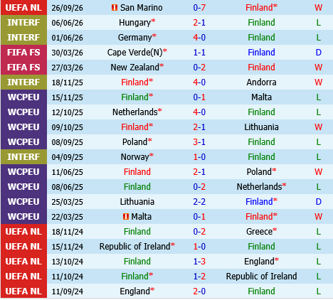 Phan Lan vs Belarus