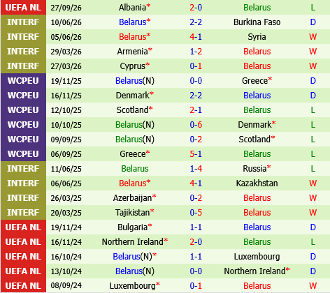 Phan Lan vs Belarus
