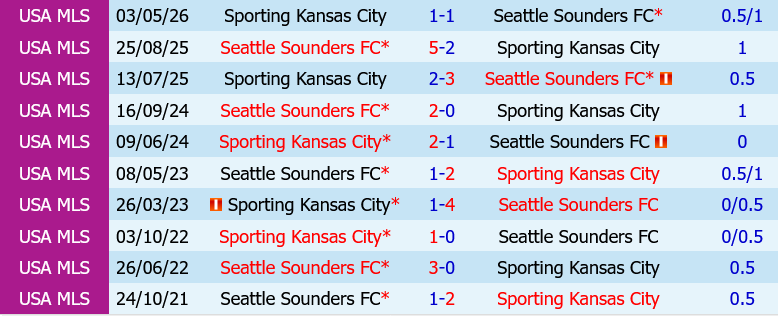 Seattle Sounders vs Sporting Kansas