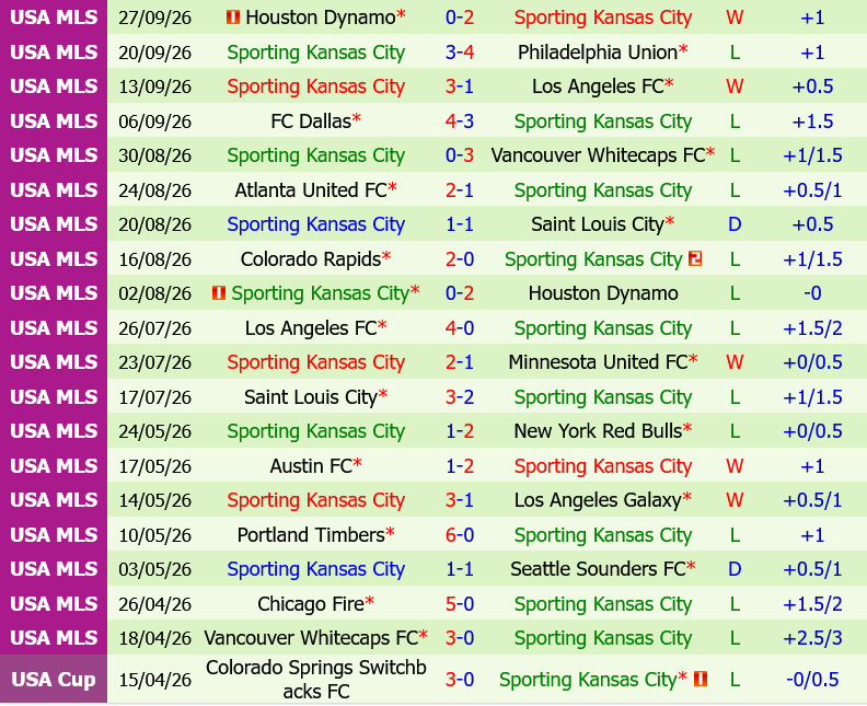 Seattle Sounders vs Sporting Kansas