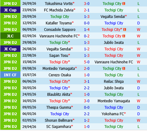 Tochigi City vs Sanfrecce Hiroshima Tochigi City vs Sanfrecce Hiroshima