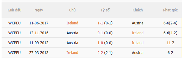 Nhận định Ireland vs Áo (1h45 ngày 210) Không dễ cho đội khách 5