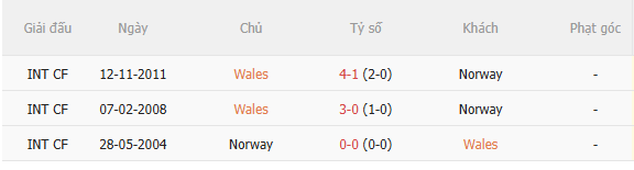 Nhận định Wales vs Na Uy (1h45 ngày 210) Chờ trận cầu sôi nổi 5