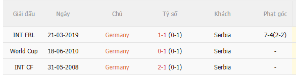 Nhận định Đức vs Serbia (1h45 ngày 210) 3 điểm cho chủ nhà 5