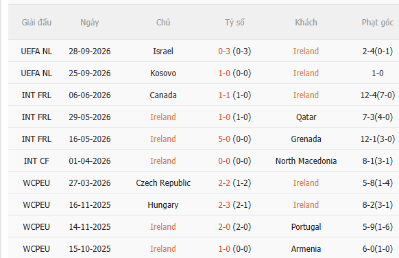 Nhận định Ireland vs Áo (1h45 ngày 210) Không dễ cho đội khách 3