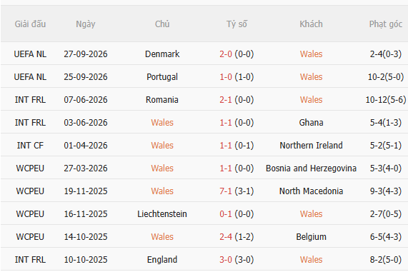 Nhận định Wales vs Na Uy (1h45 ngày 210) Chờ trận cầu sôi nổi 3
