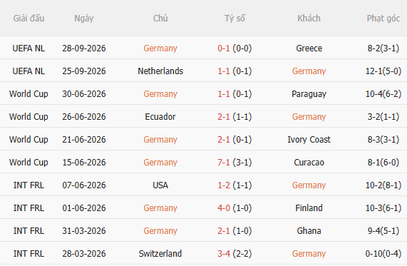 Nhận định Đức vs Serbia (1h45 ngày 210) 3 điểm cho chủ nhà 3