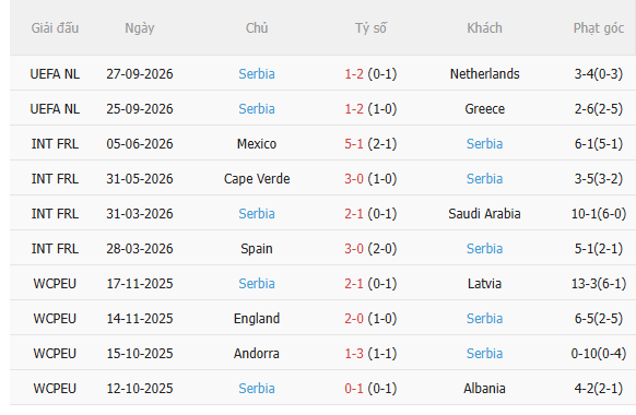 Nhận định Đức vs Serbia (1h45 ngày 210) 3 điểm cho chủ nhà 4