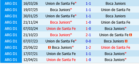 Boca Juniors vs Union De Santa Fe Boca Juniors vs Union De Santa Fe