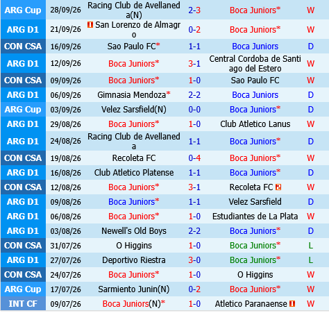 Boca Juniors vs Union De Santa Fe Boca Juniors vs Union De Santa Fe