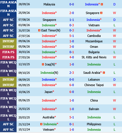 Indonesia vs Bangladesh