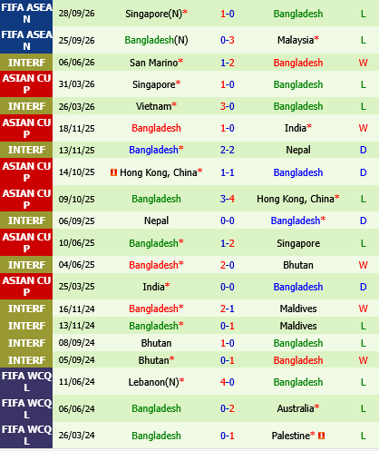 Indonesia vs Bangladesh